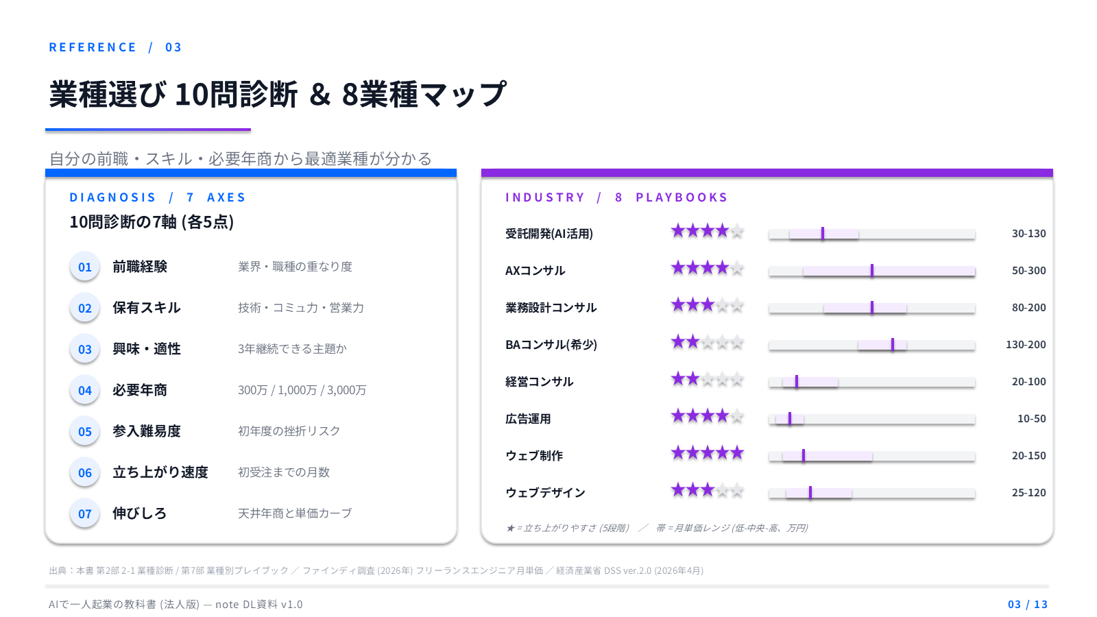 業種選び 10問診断 ＆ 8業種マップ
