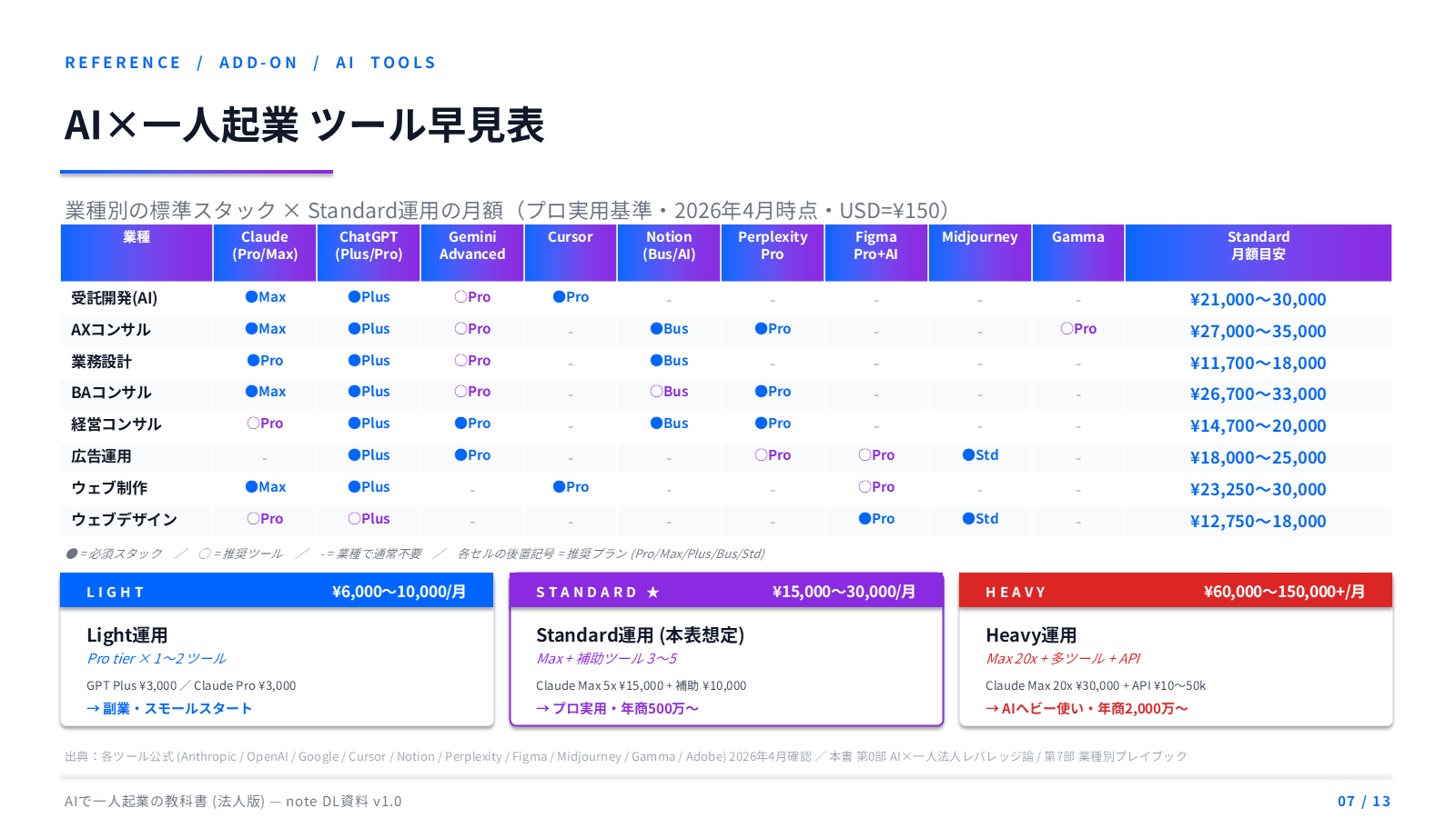 AI×一人起業 ツール早見表