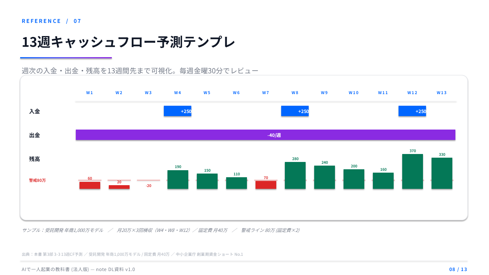 13週キャッシュフロー予測テンプレ