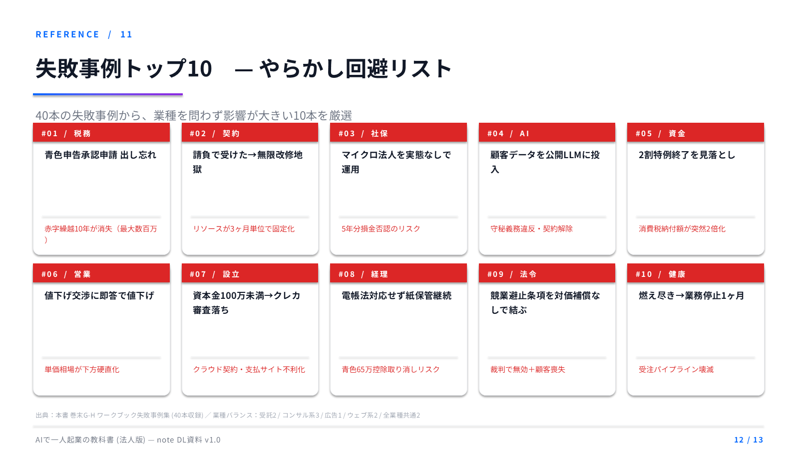 失敗事例トップ10　— やらかし回避リスト